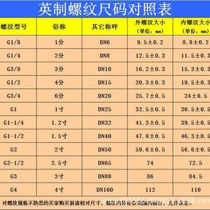 Silenciadores Neumáticos de Plástico Negro, Reductores de Ruido para Mangueras de Aire Industriales, Varios Tamaños para Aplicaciones de Maquinaria - Product Image 3
