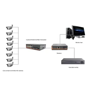 Industrial Fiber Optical Transceiver 2*155M Optical Ports+8*10/100M RJ45 Fiber Media Converter 10 Ports Transceiver