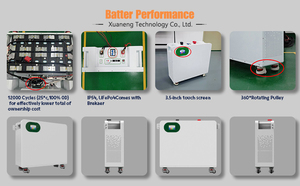 Système de stockage solaire commercial divisé 51,2 V 300 Ah 15 kWh avec communication CAN, empilable jusqu'à 15 unités pour usage commercial en micro-réseau - Product Image 2