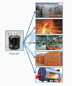 Huile de pyrolyse de pneus TPO, carburant industriel pour chaudières, fours, fabrication de ciment, d'acier, de verre et de briques - Product Image 5
