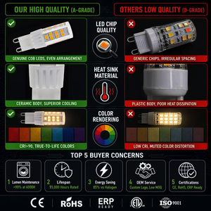 หลอดไฟ LED G9 ทรงข้าวโพด 3W 4W 5W 6W ปรับความสว่างได้ ไม่กระพริบ 3000K 4000K 6000K CRI80 ได้รับการรับรองมาตรฐาน CE RoHS ETL G9 LED - Product Image 6
