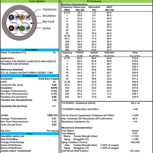 Cable Ethernet CMR <span class=keywords><strong>Cat5e</strong></span> de 305 m (1000 pies), <span class=keywords><strong>UTP</strong></span>, 24 AWG, 8 Conductores, Cobre Sólido, Revestimiento de PVC, 350 MHz, para Telecomunicaciones y Vigilancia, Certificado ETL - Product Image 2