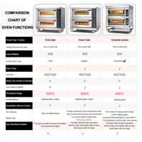 Four à température contrôlée intelligent pour usage commercial, fours électriques industriels en acier inoxydable, fours de cuisson autonomes