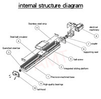 Table de guidage linéaire à vis à billes de haute précision AMT MTH8 en aluminium avec rail de guidage spiralé intégré pour applications CNC