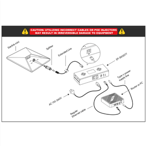 Solution d'alimentation PoE EP-SK0110 Starlink Mini 150W compatible avec Starlink Mini - Product Image 3