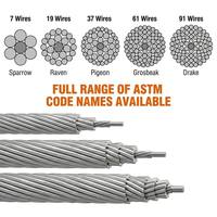 Harga Pabrik Kabel Transmisi Daya Tegangan Tinggi ACSR Zebra Stranded 400mm2 Konduktor Aluminium Berpenguat Baja