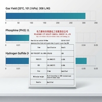 Carbure de Calcium de Qualité Industrielle 50-80mm pour Soudage et Découpe Oxyacétylénique Marque ROYALTY Pureté >95%