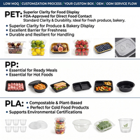 Boîte alimentaire rectangulaire noire en PP avec couvercle transparent en PET, compatible micro-ondes, grande boîte à emporter pour steak, viande fraîche, rôtis