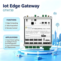 GTW730 Gateway IoT Edge ad Alta Scalabilità con Sistema Operativo Linux Indipendente e Server Web Integrato per Applicazioni IoT Smart City