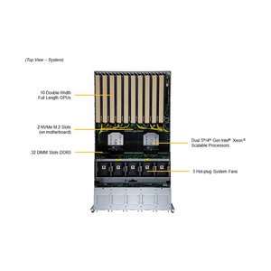 Servidor GPU SuperMicro SYS-521GE 5U para Tarjetas Gráficas H100 A100 L40S A40 PCIE/SXM Nvlink AI - Product Image 3