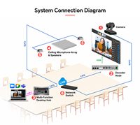 Hub de Conectividad Inteligente Multimodal 4K60 para Escritorio con BYOM