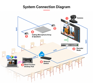 Hub de Conectividad Inteligente Multimodal 4K60 para Escritorio con <span class=keywords><strong>BYOM</strong></span> - Product Image 2