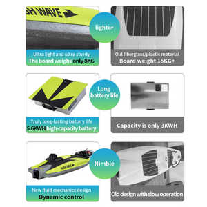 Planche à pagaie électrique 48V EPP avec logo personnalisé, vitesse rapide 55 km/h, équipement de sports nautiques pour la navigation en haute mer et le surf en océan - Product Image 1