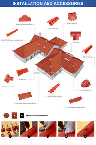 Teja Antorrosión UPVC ASA, Teja Sintética Corrugada de PVC <span class=keywords><strong>Roma</strong></span> 1050 para Villa, Hotel y <span class=keywords><strong>Casa</strong></span> - Product Image 3