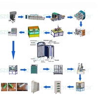 Équipement d'assemblage de modules de batteries de voiture à cellules prismatiques, ligne de production de batteries au sodium, machine de fabrication