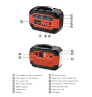 Meilleure Vente : Kit Système Solaire Compact 100W avec Lampe d'Urgence, Panneau Solaire Domestique, Torche, Lanterne de Camping et Batterie Externe pour Téléphone Portable