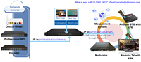 80 programmes HD SD, transcodage RTMP HTTP HLS SRT, streaming IP pour la diffusion en direct