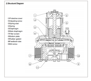 Válvula Reguladora de Presión de Gas con Conexión de Brida Roscada, Clase AC10 Hidráulica para Tuberías de Calderas Industriales - Product Image 3