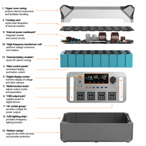 Estación de Energía Portátil de 2000W, Generador LiFePO4 con Pantalla LCD, Energía de Respaldo Portátil Pequeña para Camping y Hogar - Product Image 6