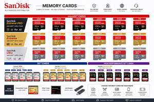 Çin Orijinal TF SD 2GB <span class=keywords><strong>4GB</strong></span> 8GB 16GB 32GB 64GB 128G Class10 Hızlı Hafıza Kartı Huia Hafıza Kartı Telefon için - Product Image 3
