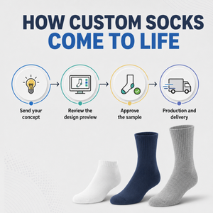 Custom <b>Socks</b> Manufacturer Wholesale OEM ODM Logo Cotton Sports Crew Ankle <b>Socks</b> Men Athletic <b>Running</b> Tennis Breathable Quality - Product Image 6