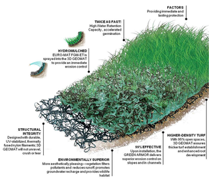 แผ่นพลาสติก HDPE <span class=keywords><strong>3</strong></span> มิติ ลายรังผึ้ง สำหรับปูพื้นหญ้ากลางแจ้ง แผ่นรองพื้น Geomat EM4G สำหรับระบายน้ำใน<span class=keywords><strong>สวน</strong></span> ป้องกันการอัดดิน ป้องกันการเกิดทางลาดชัน สีดำ สีเขียว อายุการใช้งาน 5 ปีขึ้นไป - Product Image 2