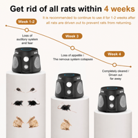 Nouveau Répulsif Ultrasonique Anti-Nuisibles 2026 pour Intérieur, Électronique, Anti-Rongeurs 360 Degrés 25kHz pour Rats et Souris, Sûr pour les Animaux Domestiques, Utilisation Domestique