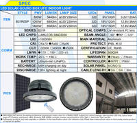 Projecteur LED Solaire UFO Anti-éblouissement à Faisceau Large de 120 Degrés pour Extérieur, Série B31R, 800W, 1000W, 1400W, pour Boîtier en Forme de Gourde, Éclairage Intérieur