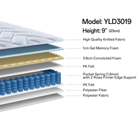 Matelas hybride à ressorts ensachés souples avec gel rafraîchissant et mousse ondulée, emballé en rouleau, usine OEM