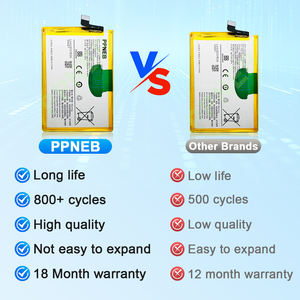 <span class=keywords><strong>แบ</strong></span><span class=keywords><strong>ต</strong></span>เตอรี่โทรศัพท์มือถือสำหรับ <span class=keywords><strong>VIVO</strong></span> <span class=keywords><strong>S1</strong></span> <span class=keywords><strong>Pro</strong></span> Y21 B-<span class=keywords><strong>S1</strong></span> Y21S 5000mAh สามารถชาร์จได้ - Product Image 3