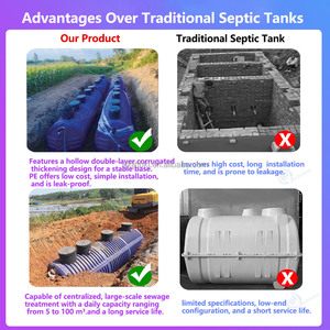 Integrated Sewage Treatment <b>Equipment</b> Purification for Rural Domestic Sewage, No-power HDPE Modular - Product Image 2
