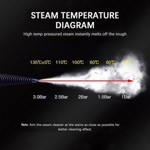 <span class=keywords><strong>Nettoyeur</strong></span> <span class=keywords><strong>vapeur</strong></span> pressurisé portatif <span class=keywords><strong>Pro</strong></span> 2026, 105 ° Machine haute température avec 9 accessoires, nettoyage sans produits chimiques pour la cuisine - Product Image 6
