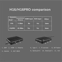 Skydroid H16 Pro 2.4GHz CH FHSS 1080P Transmission de données vidéo numérique Émetteur de télémétrie avec récepteur R Caméra MIPI