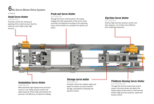 Tüm elektrikli 150 Ton enjeksiyon makinesi tüm elektrikli plastik enjeksiyon makinesi küçük parçalar - Product Image 3
