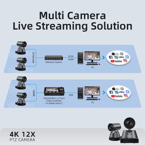 Caméra PTZ de <span class=keywords><strong>réunion</strong></span> d'entreprise intelligente FEELWORLD 4K12X Suivi Reconnaissance faciale Contrôle USB IP Caméra PTZ 4K - Product Image 3