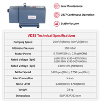 Pompe à vide rotative à palettes à étage unique Wordfik, 0,75 kW, 1 CV, 25 m³/h, pour applications industrielles et robotiques de préhension et de placement – Meilleures ventes