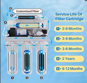 ระบบกรองน้ำดื่มแบบออสโมซิสย้อนกลับสำหรับใช้ในบ้าน OEM 75 -400 GPD พร้อมระบบทำความสะอาดตัวเอง สำหรับใช้ในครัวเรือน ภายนอกบ้าน โรงแรม ใช้ไฟฟ้า/แบบแมนนวล 5 ขั้นตอน - Product Image 1