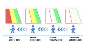 Kit de cámara de camión AI de 6 canales con pantalla de 9 pulgadas para detección de fatiga del conductor, monitoreo BSD ADAS - Product Image 3