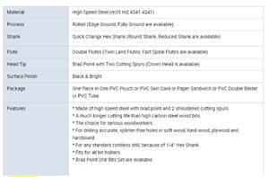ชุดดอกสว่านเจาะเหล็กหนาแบบสั้น5ชิ้น1/4นิ้วสำหรับ M2เหล็กความเร็วสูงขนาด2025นิ้ว - Product Image 5