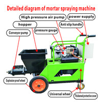 Machine à Projeter le Mortier à Haute Efficacité Débit 150m³/h Équipement de Revêtement pour Murs Intérieurs