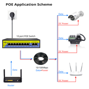 Commutateur PoE <span class=keywords><strong>Hiseeu</strong></span> 8 ports, commutateur réseau PoE pour système de caméra de sécurité <span class=keywords><strong>IP</strong></span> CCTV - Product Image 5