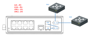 Hiệu suất cao CCTV công nghiệp <span class=keywords><strong>PoE</strong></span> chuyển đổi 8G RJ45 2g sợi giao diện điều khiển L2 bỏ qua 64G IP40 6KV ứng dụng di động GWS-IPS33010PFM-BY - Product Image 4