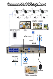 Système réseau de <span class=keywords><strong>vidéosurveillance</strong></span> 4CH 8CH 5MP/8MP POE NVR <span class=keywords><strong>KIT</strong></span> H.265 4K système de caméra de <span class=keywords><strong>vidéosurveillance</strong></span> à domicile POE ensemble de caméra IP de sécurité - Product Image 4