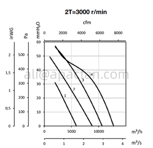 พัดลม atmosphatex explosive hct/atex แข็งแกร่งมากพัดลมแกนท่อพร้อม ATEX 2G - Product Image 5