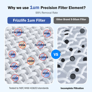 Distributeur d'<span class=keywords><strong>eau</strong></span> électrique de comptoir avec <span class=keywords><strong>filtre</strong></span>, système instantané rechargeable de 400 gallons, réduit le <span class=keywords><strong>plomb</strong></span> et les PFAS - Product Image 4