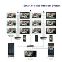 Intelligentes IP-Video-Gegensprechsystem für Wohnungen Tuya App 1080P POE Nachtsicht Wasserdichte ABS-Metall-Türklingel Heimsicherheits-Set