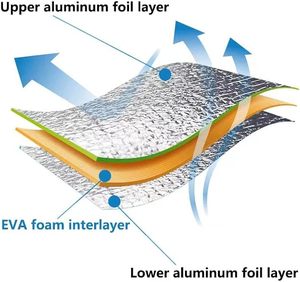 Camping Foam <b>Blanket</b> Insulating Mat Comfortable Sitting Cushion for <b>Picnics</b> Beaches Parks Eva Aluminum Foil - Product Image 4