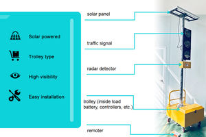 Pantalla LED Radar Solar Digital portátil Velocidad Limitada Señales que muestran la desaceleración Señal de retroalimentación del conductor Remolque - Product Image 5
