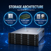 Serveur en rack NF5466 M6 4U, 32 emplacements DDR4 ECC, mémoire RAM et disques personnalisés pour système de sauvegarde de fichiers d'entreprise