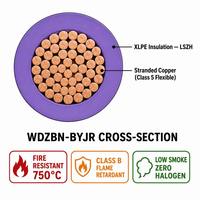 Kabel Bangunan Fleksibel Tahan Api XLPE WDZBN-BYJR LSZH |   450/750V Kelas B Tembaga Terpilin IEC 60331 750 ° C 90 menit Bebas Halogen